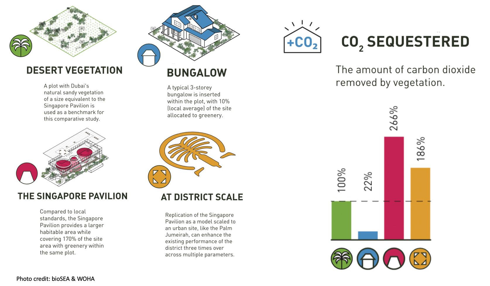 DubaiExpo_EcosystemServices
